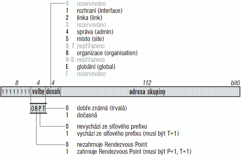 multicast-adresa.png multicast-adresa.png